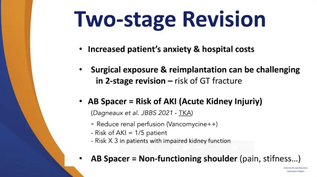 The infected shoulder arthroplasty 2stage surgery